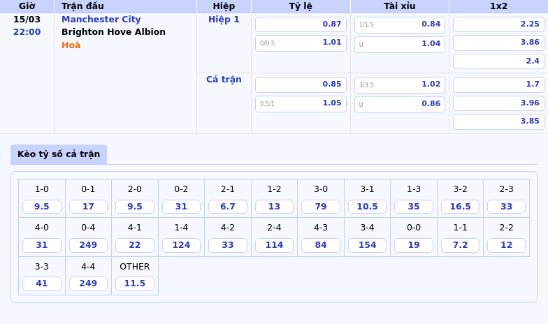 Thông tin bảng tỷ lệ kèo bóng đá Manchester City vs Brighton   Hove Albion